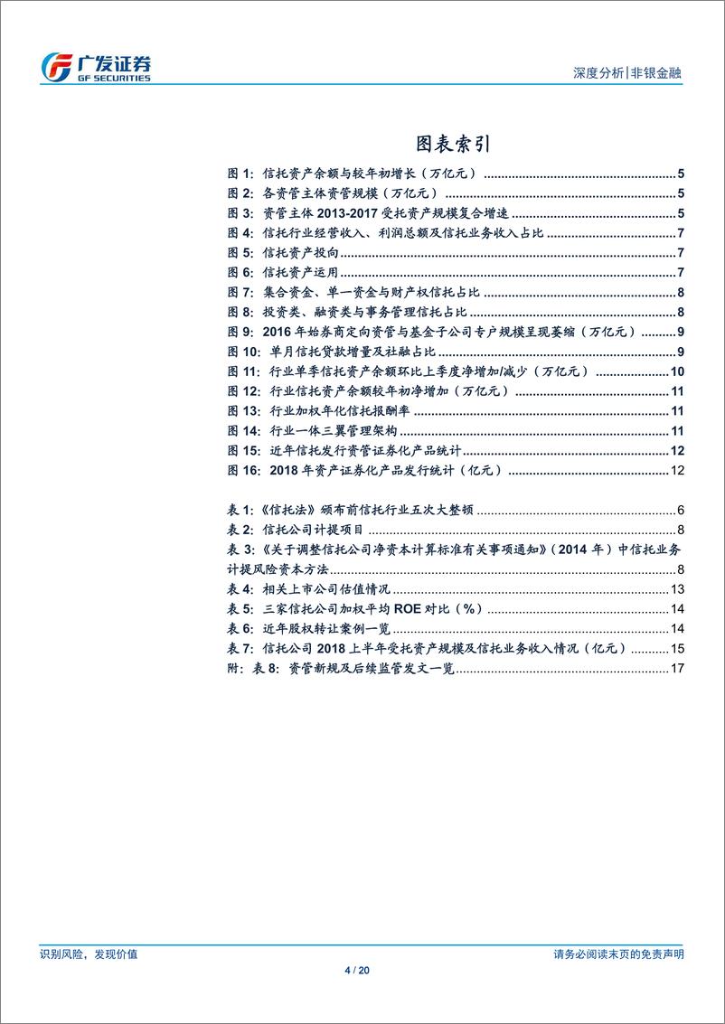 《非银金融行业：信托业态、行业展望与估值探讨-20190313-广发证券-20页》 - 第5页预览图