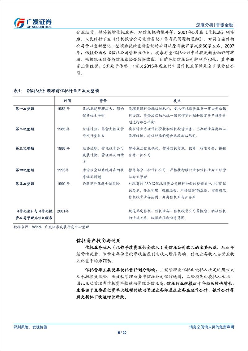 《非银金融行业：信托业态、行业展望与估值探讨-20190313-广发证券-20页》 - 第7页预览图