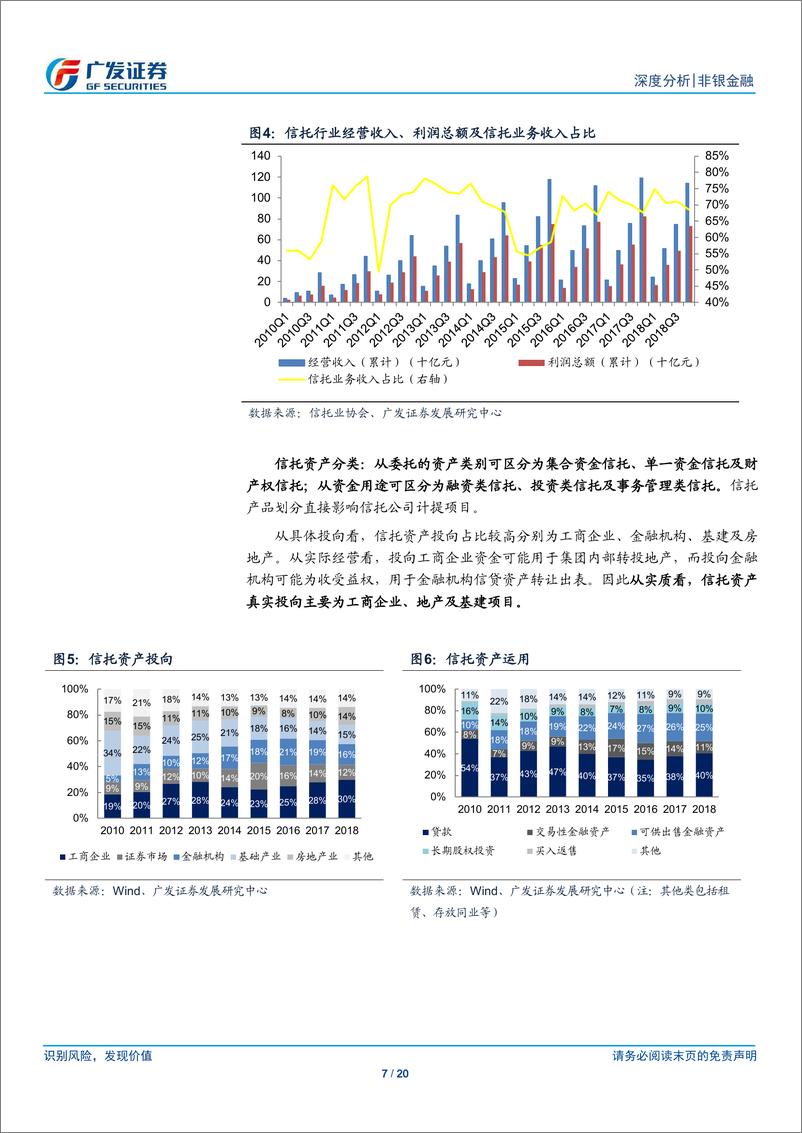 《非银金融行业：信托业态、行业展望与估值探讨-20190313-广发证券-20页》 - 第8页预览图