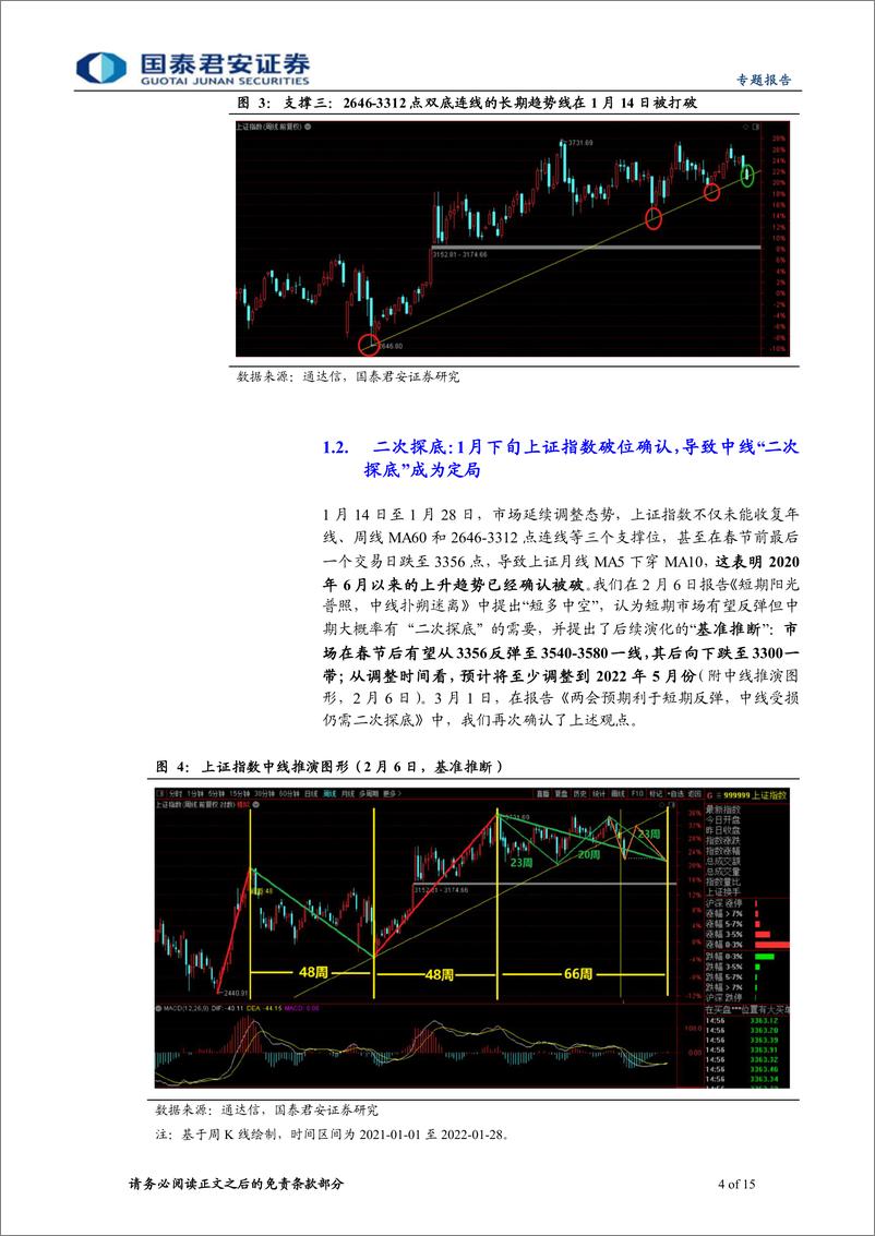 《A股市场中期走势推演：无悲无喜，不忌多空，市场进入战略相持期-20220314-国泰君安-15页》 - 第5页预览图