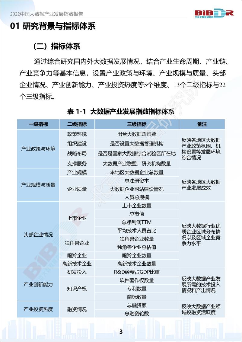 《2022中国大数据产业发展指数报告-36页-WN9》 - 第6页预览图