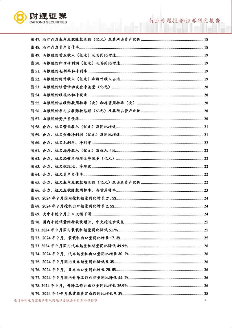 《工程机械行业2024年三季报业绩综述：土方机械恢复较快增长，行业拐点渐行渐近-241111-财通证券-33页》 - 第4页预览图