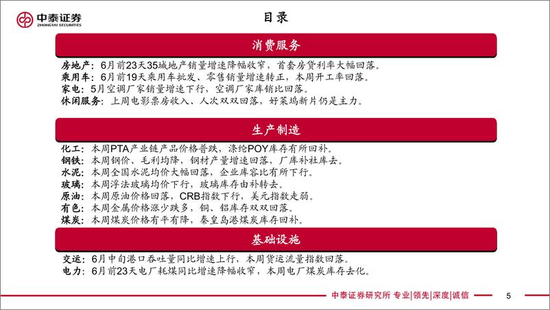 《实体经济政策图谱2022年第25期：房票安置再现-20220625-中泰证券-21页》 - 第6页预览图