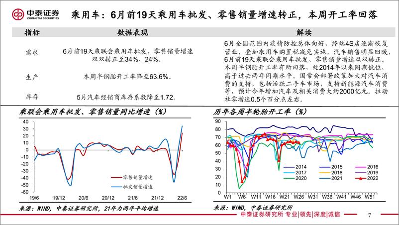 《实体经济政策图谱2022年第25期：房票安置再现-20220625-中泰证券-21页》 - 第8页预览图