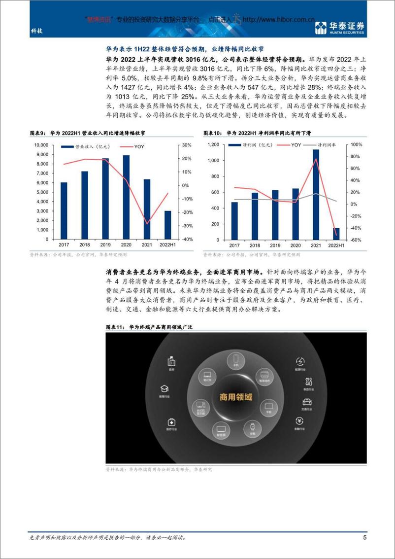 《科技行业：华为终端业务承压，企业业务持续拓展-20220814-华泰证券-24页》 - 第6页预览图