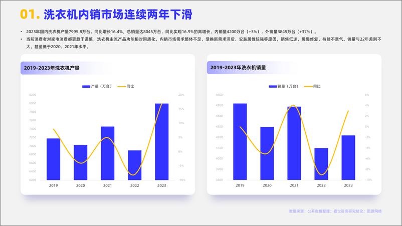 《2024家用洗衣机行业简析报告-嘉世咨询》 - 第2页预览图