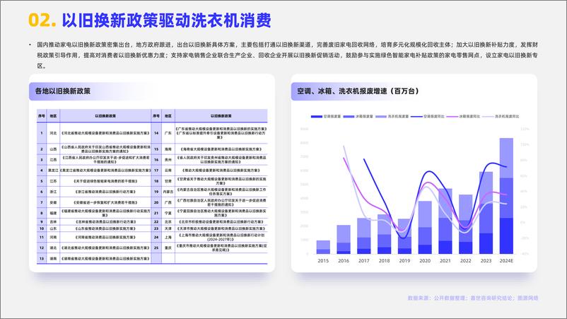 《2024家用洗衣机行业简析报告-嘉世咨询》 - 第3页预览图