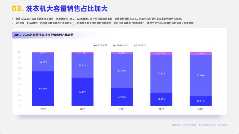 《2024家用洗衣机行业简析报告-嘉世咨询》 - 第4页预览图