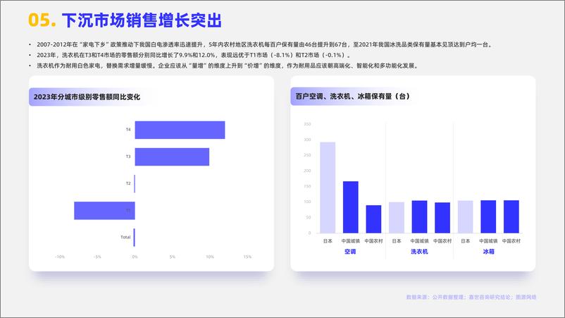 《2024家用洗衣机行业简析报告-嘉世咨询》 - 第6页预览图