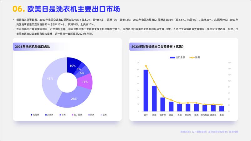 《2024家用洗衣机行业简析报告-嘉世咨询》 - 第7页预览图