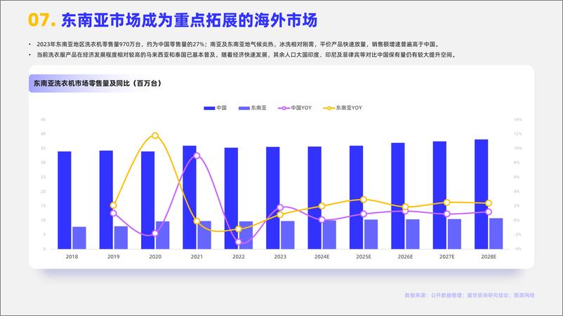 《2024家用洗衣机行业简析报告-嘉世咨询》 - 第8页预览图