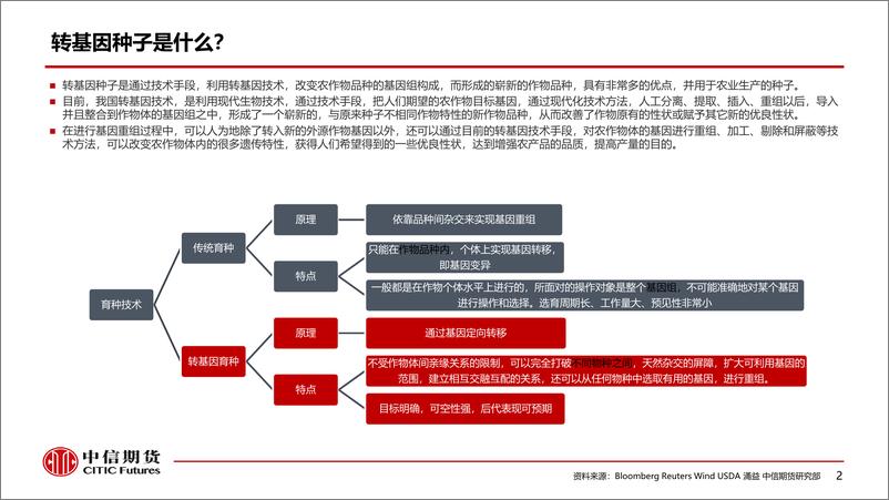 《转基因种子商业化，玉米和大豆产业可能的变化-20220615-中信期货-23页》 - 第4页预览图