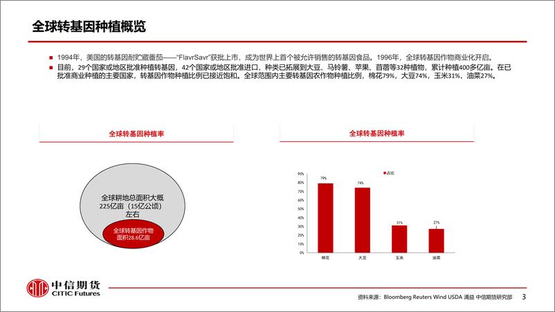 《转基因种子商业化，玉米和大豆产业可能的变化-20220615-中信期货-23页》 - 第5页预览图