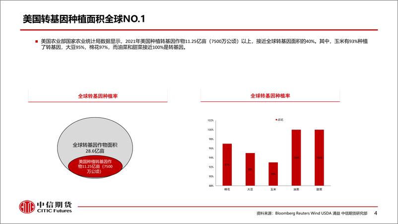 《转基因种子商业化，玉米和大豆产业可能的变化-20220615-中信期货-23页》 - 第6页预览图