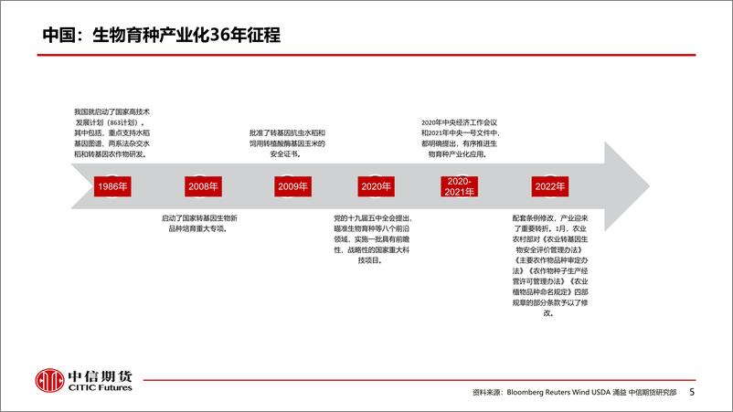 《转基因种子商业化，玉米和大豆产业可能的变化-20220615-中信期货-23页》 - 第7页预览图