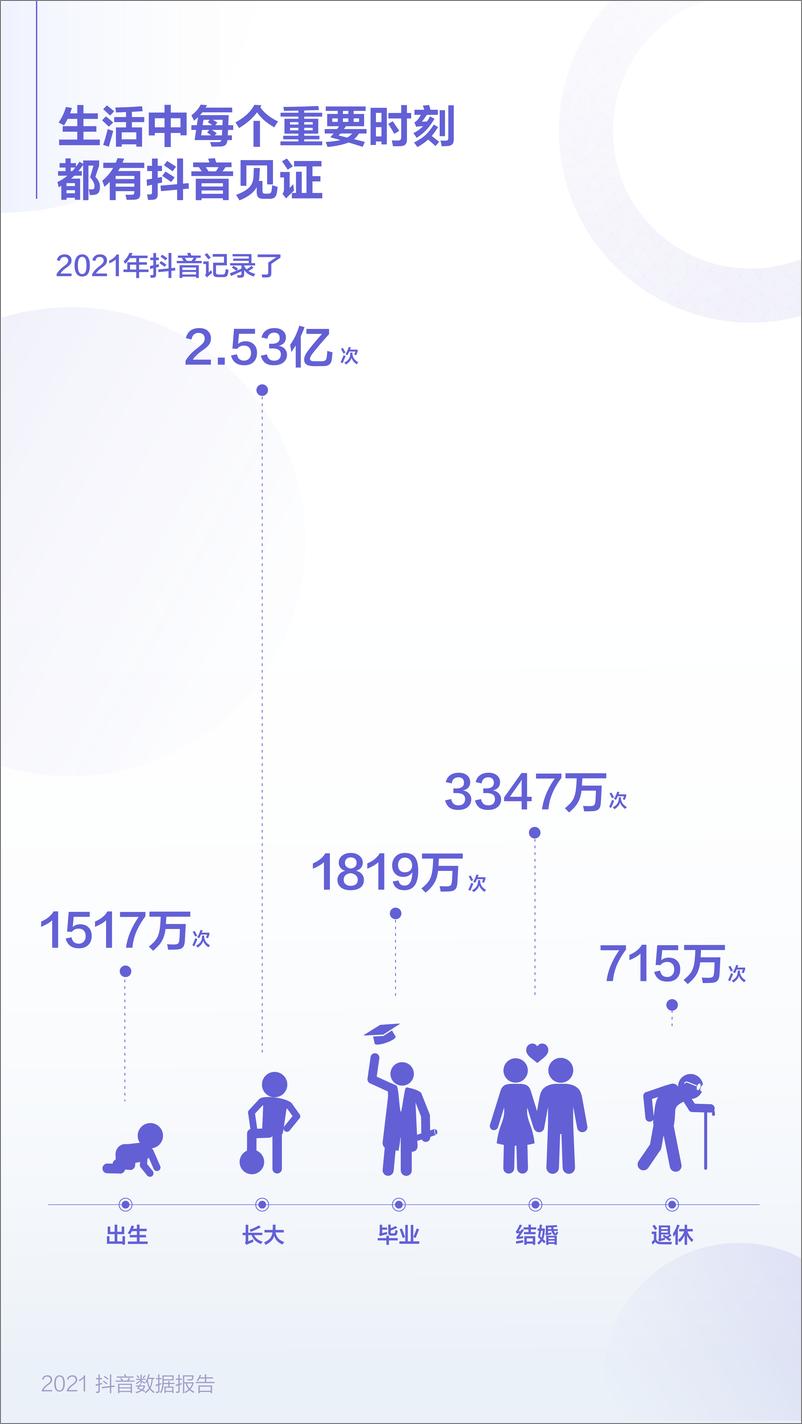 《2.2021抖音数据报告》 - 第4页预览图