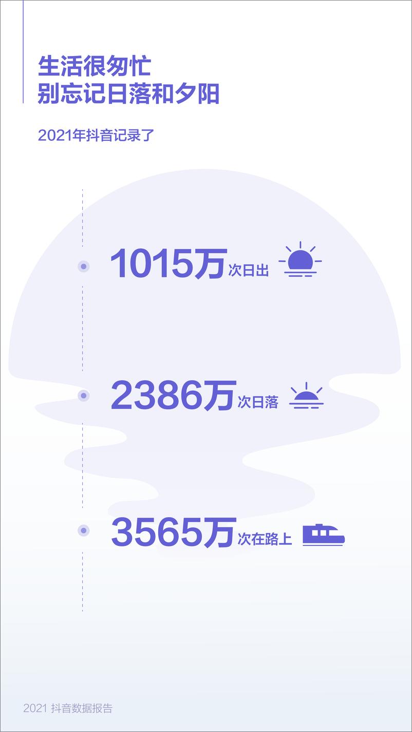 《2.2021抖音数据报告》 - 第5页预览图