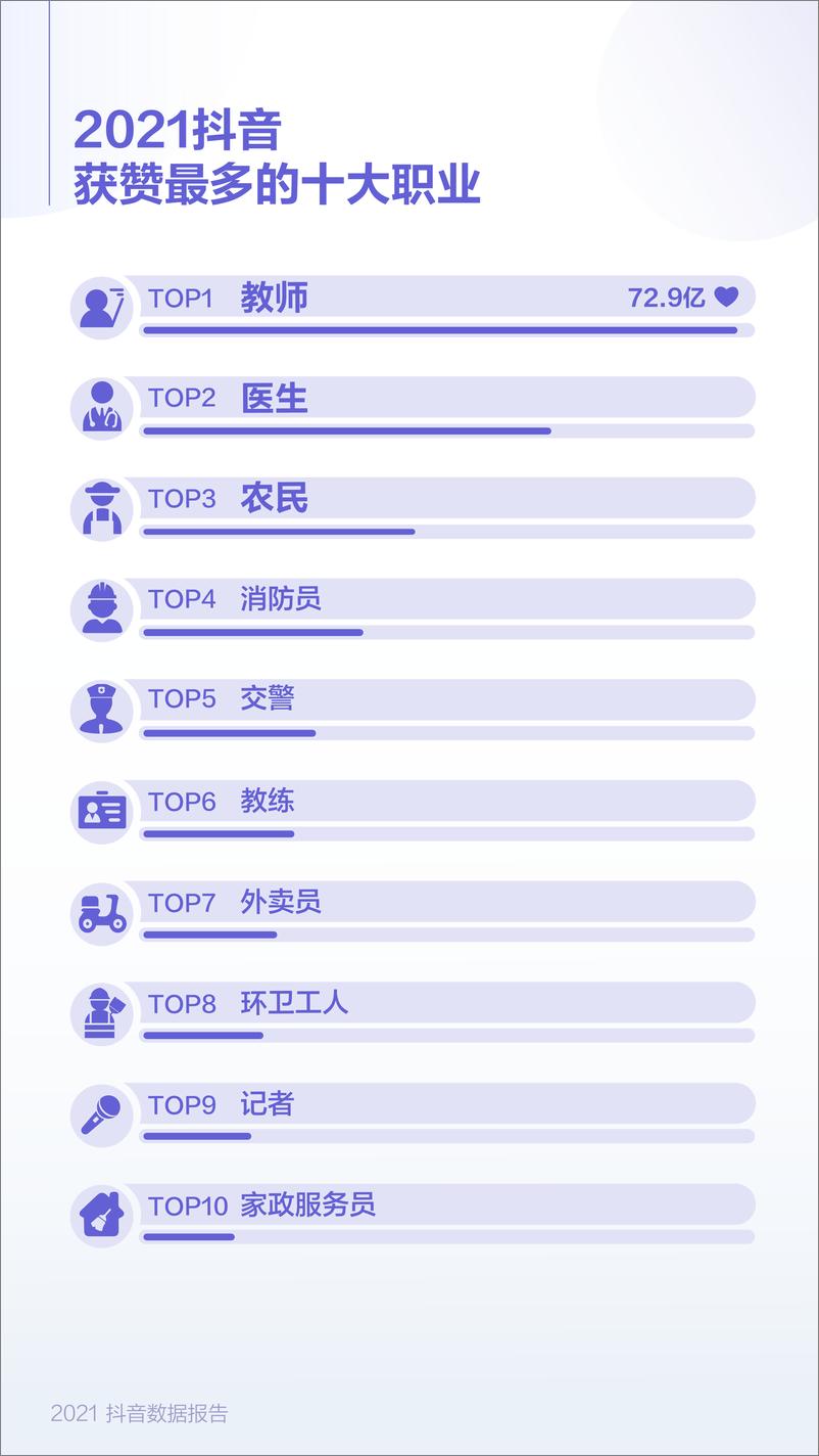 《2.2021抖音数据报告》 - 第7页预览图