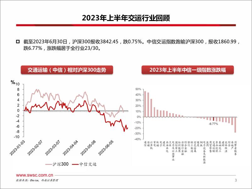 《交运行业2023年中期投资策略：快递行业景气依旧，油运静待需求释放-20230712-西南证券-45页》 - 第5页预览图