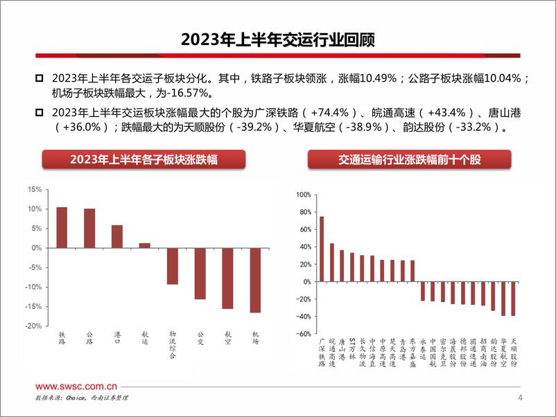 《交运行业2023年中期投资策略：快递行业景气依旧，油运静待需求释放-20230712-西南证券-45页》 - 第6页预览图