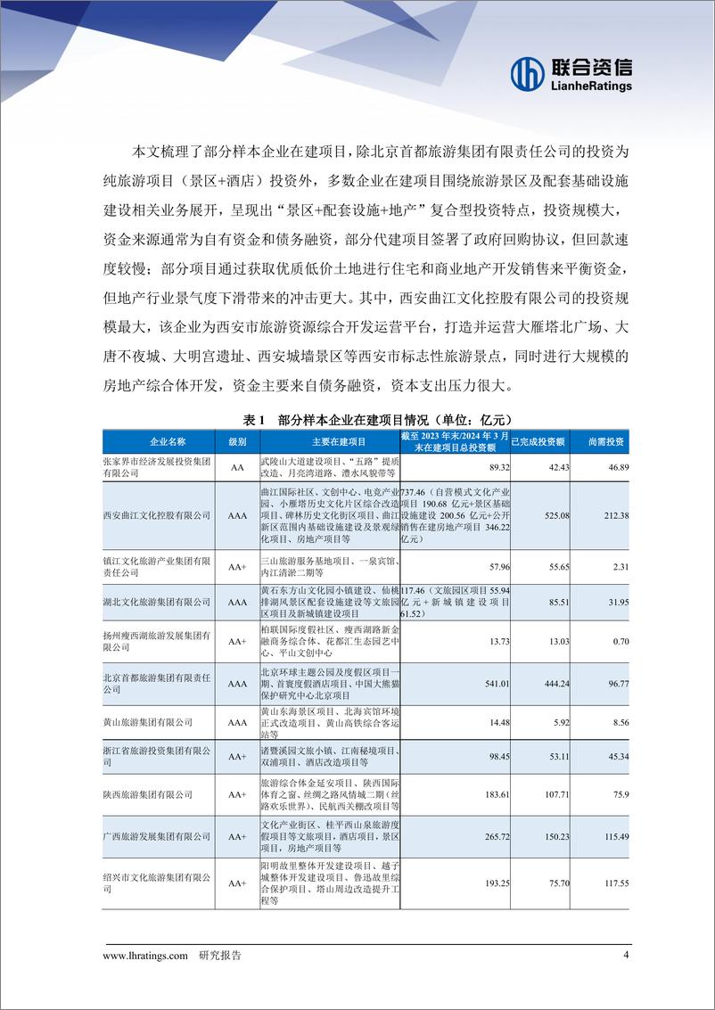 《旅游投资集团企业信用现状研究》 - 第4页预览图