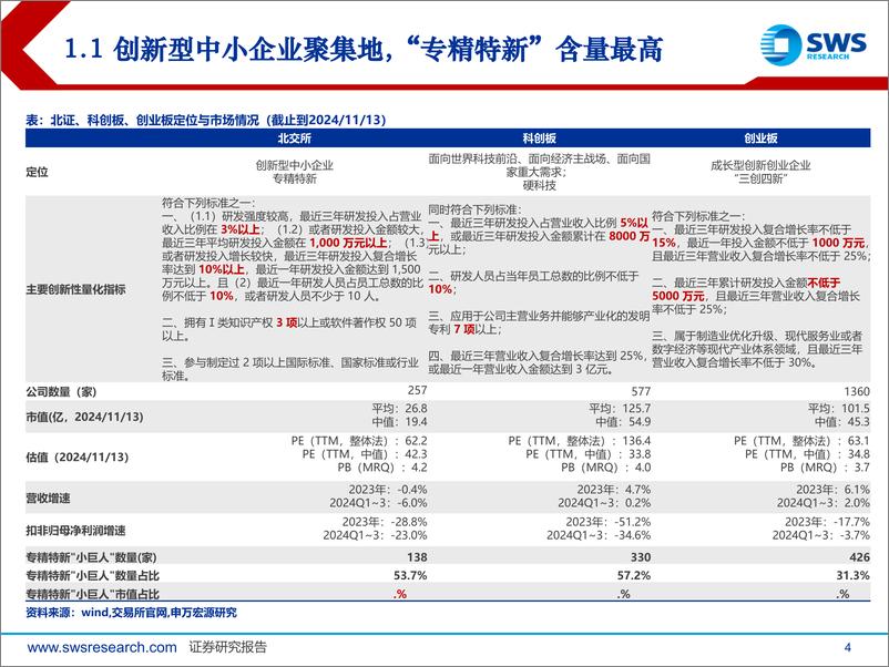 《北交所投资方法论之二：产业链梳理篇，专精特新聚集，助力新质生产力-241114-申万宏源-54页》 - 第4页预览图