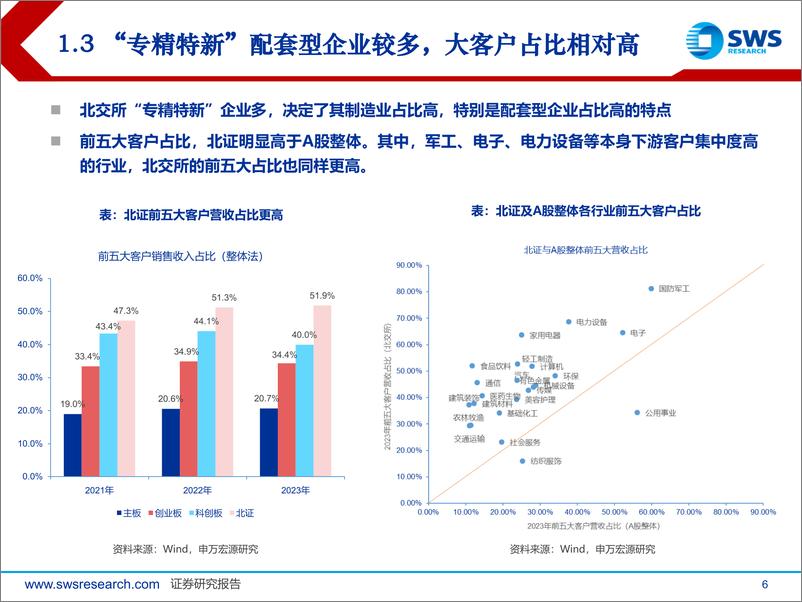 《北交所投资方法论之二：产业链梳理篇，专精特新聚集，助力新质生产力-241114-申万宏源-54页》 - 第6页预览图