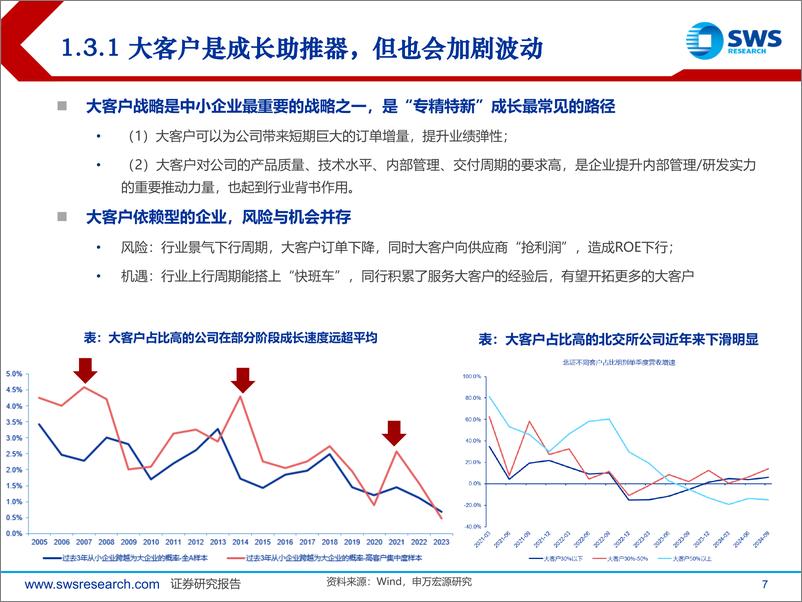 《北交所投资方法论之二：产业链梳理篇，专精特新聚集，助力新质生产力-241114-申万宏源-54页》 - 第7页预览图