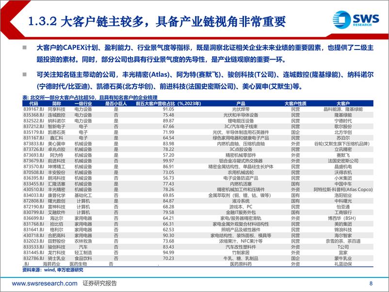 《北交所投资方法论之二：产业链梳理篇，专精特新聚集，助力新质生产力-241114-申万宏源-54页》 - 第8页预览图