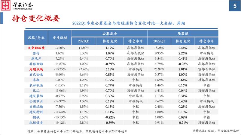 《2022Q1公募基金及陆股通持仓分析：内外资均给予电气设备强烈的信仰-20220423-华安证券-42页》 - 第6页预览图