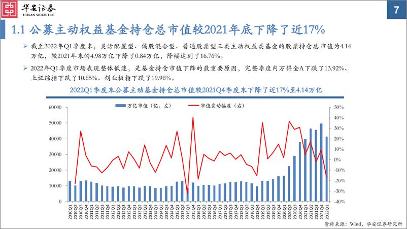 《2022Q1公募基金及陆股通持仓分析：内外资均给予电气设备强烈的信仰-20220423-华安证券-42页》 - 第8页预览图