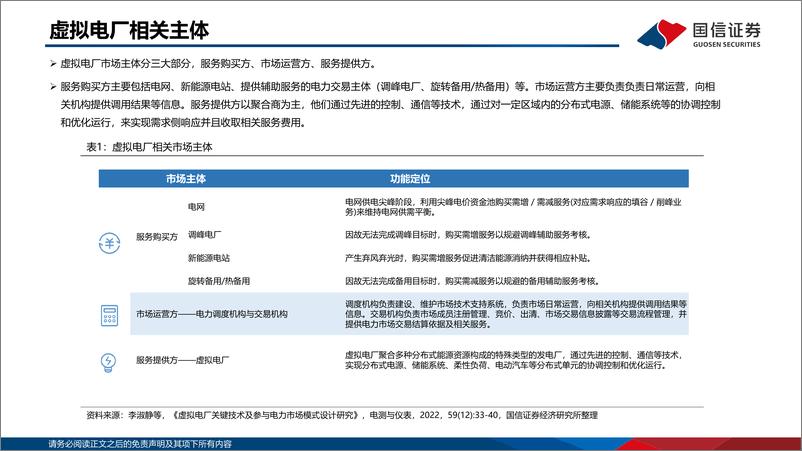 《电力设备新能源行业新型电力系统专题研究之虚拟电厂：用户侧实现“源荷互动”，新型电力系统重要方向-20230801-国信证券-37页》 - 第6页预览图