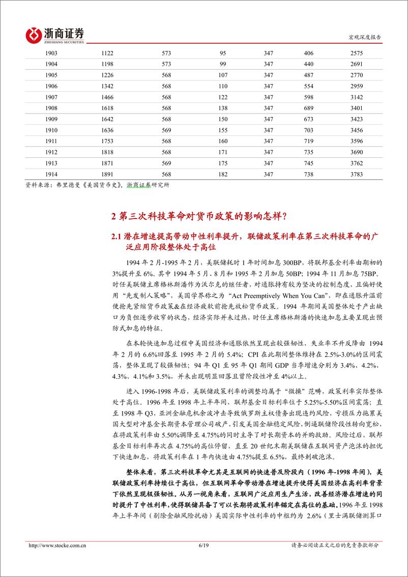 《2023-11-19-人工智能如何影响宏观经济系列报告之四：人工智能对货币政策影响几何？-浙商证券》 - 第6页预览图