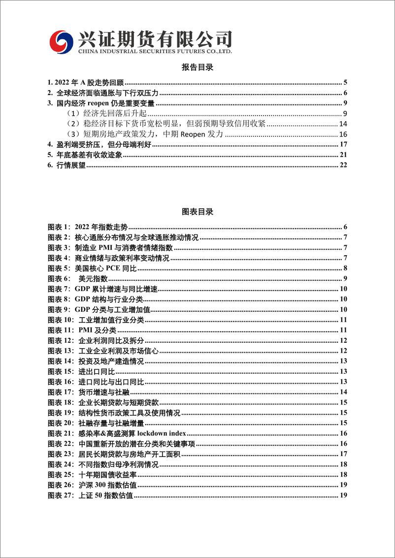 《2023年股指期货年报：指数随经济大概率好转，但仍存在不确定性-20221210-兴证期货-24页》 - 第4页预览图