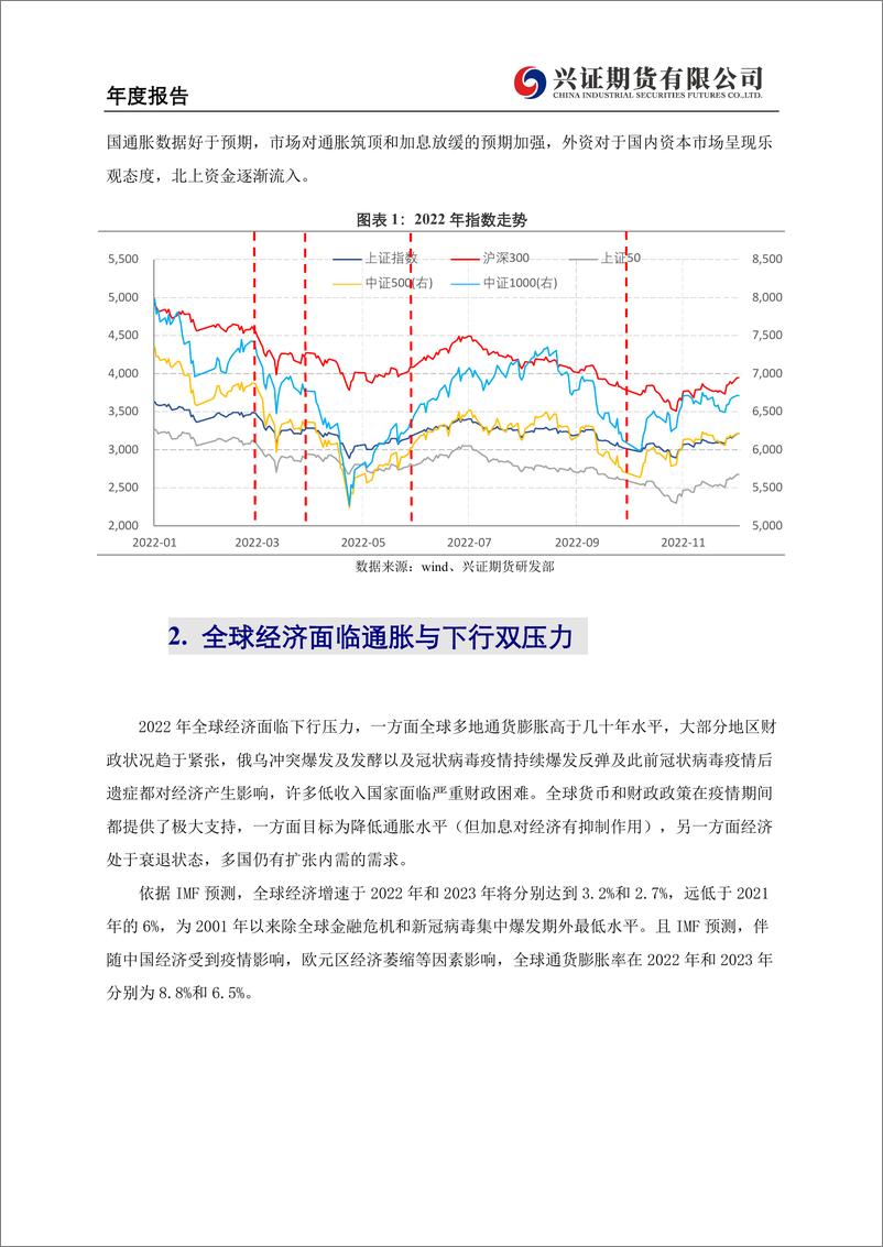 《2023年股指期货年报：指数随经济大概率好转，但仍存在不确定性-20221210-兴证期货-24页》 - 第7页预览图