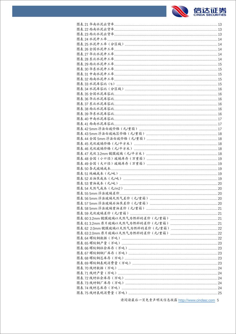 《建筑建材行业动态报告第二十八期 ：涉房企业再融资放松，央国企竞争实力进一步增强-20221023-信达证券-31页》 - 第6页预览图