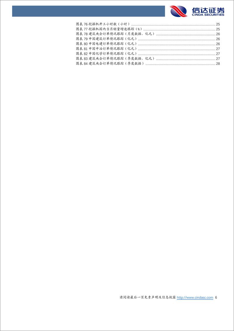 《建筑建材行业动态报告第二十八期 ：涉房企业再融资放松，央国企竞争实力进一步增强-20221023-信达证券-31页》 - 第7页预览图