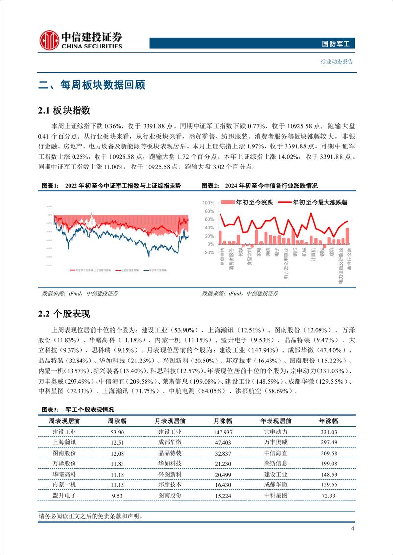 《国防军工行业：低空经济气象科创方案印发，关注基础设施保障能力建设-241215-中信建投-25页》 - 第6页预览图