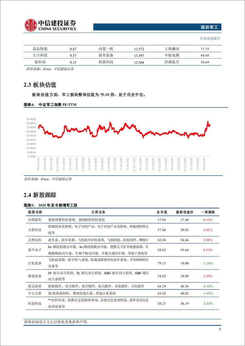 《国防军工行业：低空经济气象科创方案印发，关注基础设施保障能力建设-241215-中信建投-25页》 - 第7页预览图