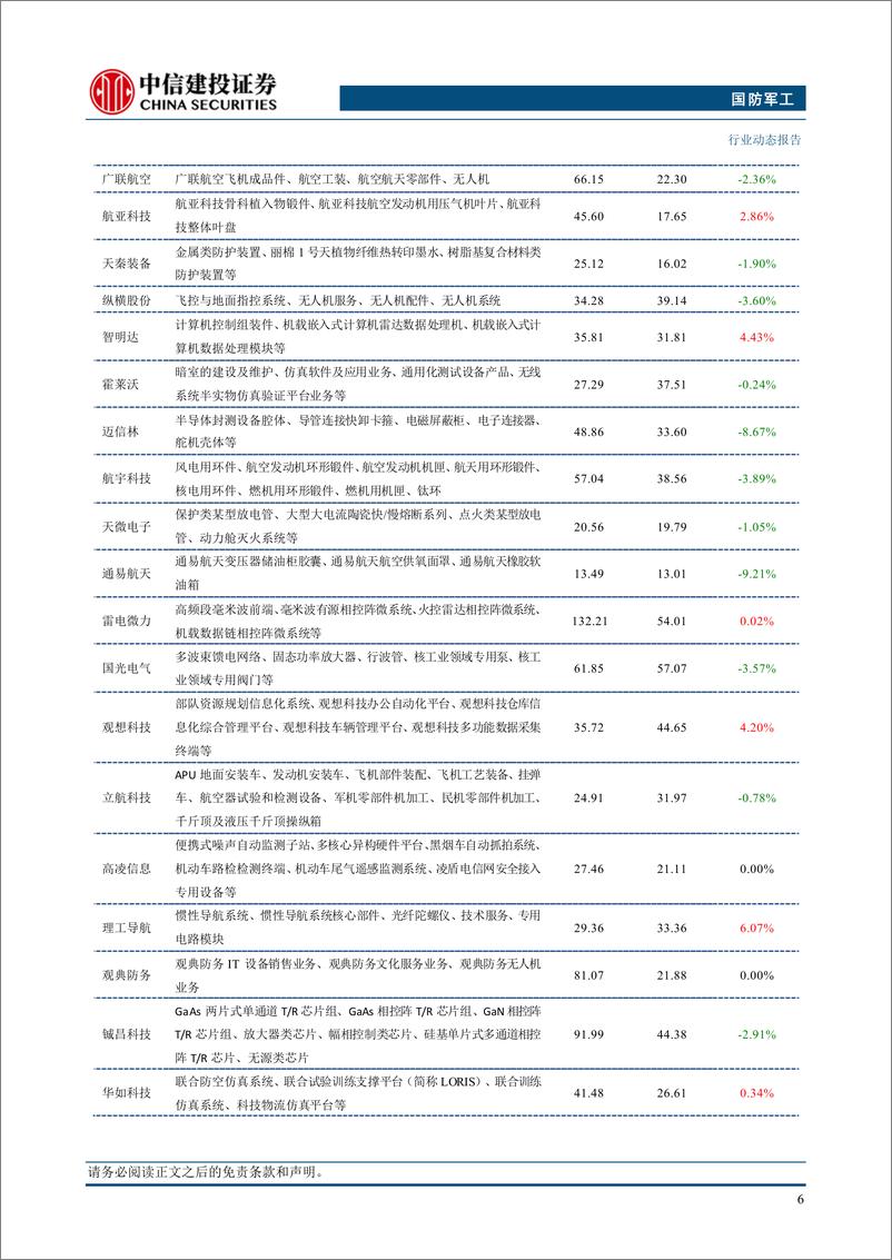 《国防军工行业：低空经济气象科创方案印发，关注基础设施保障能力建设-241215-中信建投-25页》 - 第8页预览图