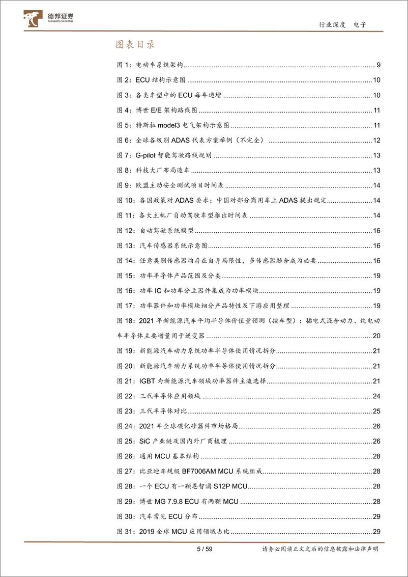 《汽车半导体行业深度：需求爆发叠加国产加速，汽车芯片十年腾飞期开启-20220526-德邦证券-59页》 - 第6页预览图