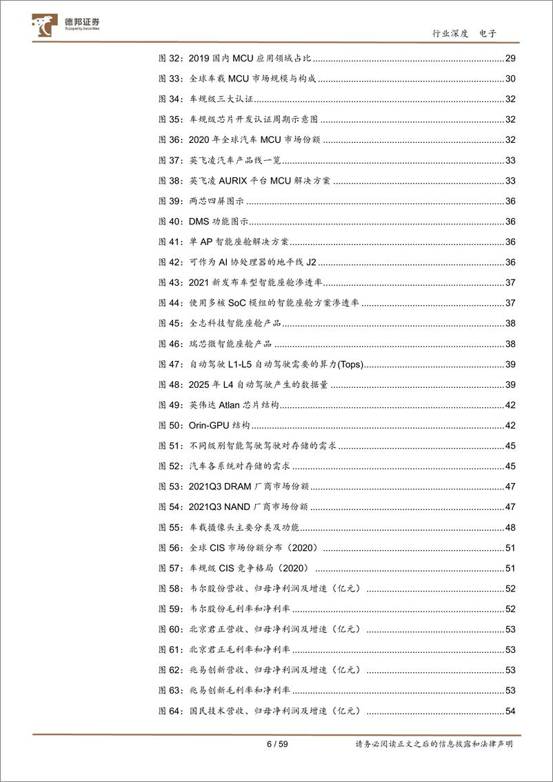 《汽车半导体行业深度：需求爆发叠加国产加速，汽车芯片十年腾飞期开启-20220526-德邦证券-59页》 - 第7页预览图