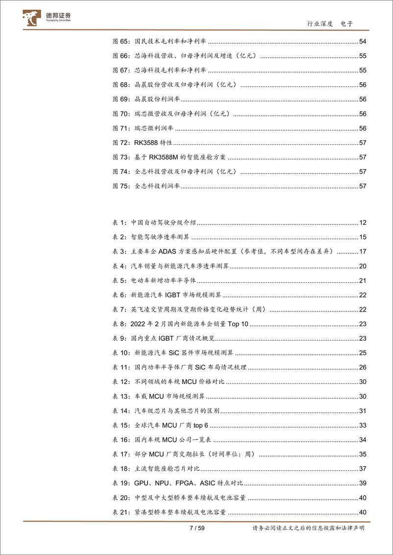 《汽车半导体行业深度：需求爆发叠加国产加速，汽车芯片十年腾飞期开启-20220526-德邦证券-59页》 - 第8页预览图