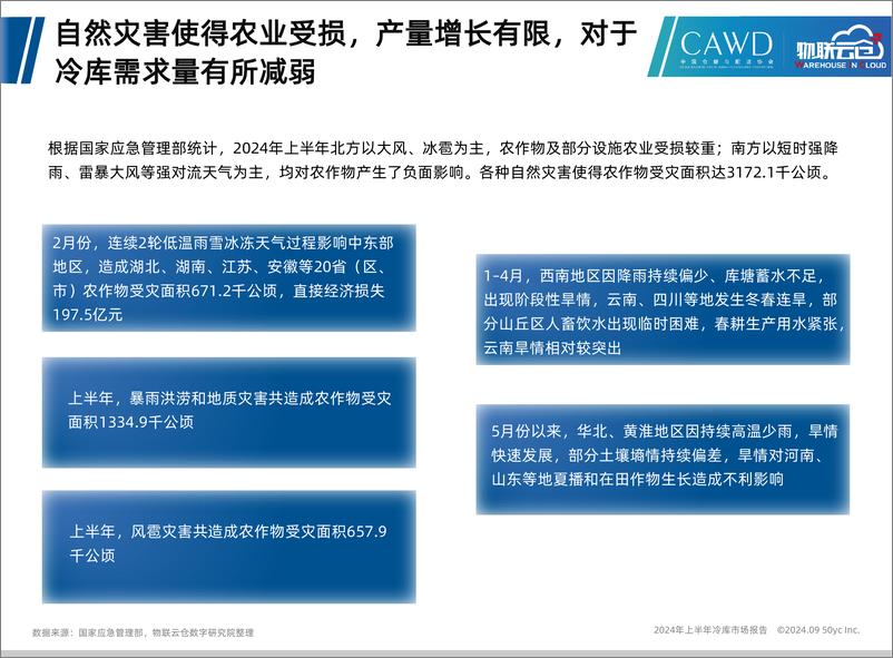 《2024年上半年中国冷库市场报告-18页》 - 第6页预览图