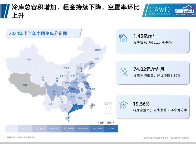 《2024年上半年中国冷库市场报告-18页》 - 第8页预览图