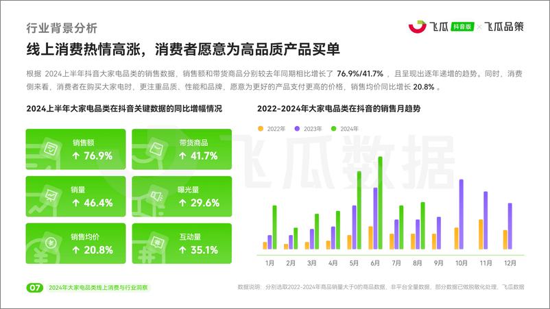 《飞瓜数据&飞瓜品策-2024年抖音大家电品类线上消费与行业洞察-2024.9-47页》 - 第8页预览图