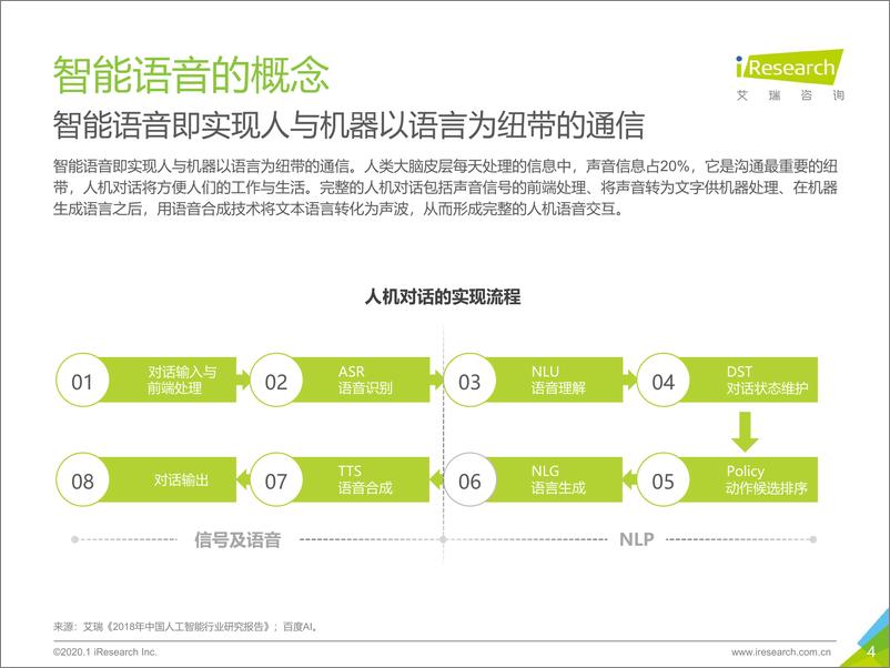 《2020年中国智能语音行业研究报告》 - 第4页预览图