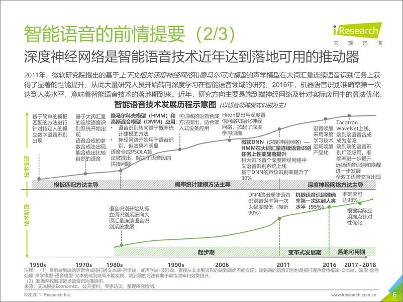 《2020年中国智能语音行业研究报告》 - 第6页预览图