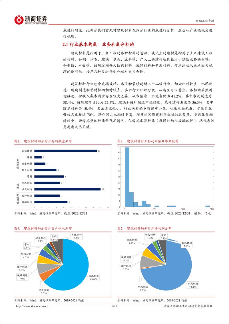 《中观景气研究系列：建筑材料行业基本面景气度预测研究-20230728-浙商证券-20页》 - 第6页预览图