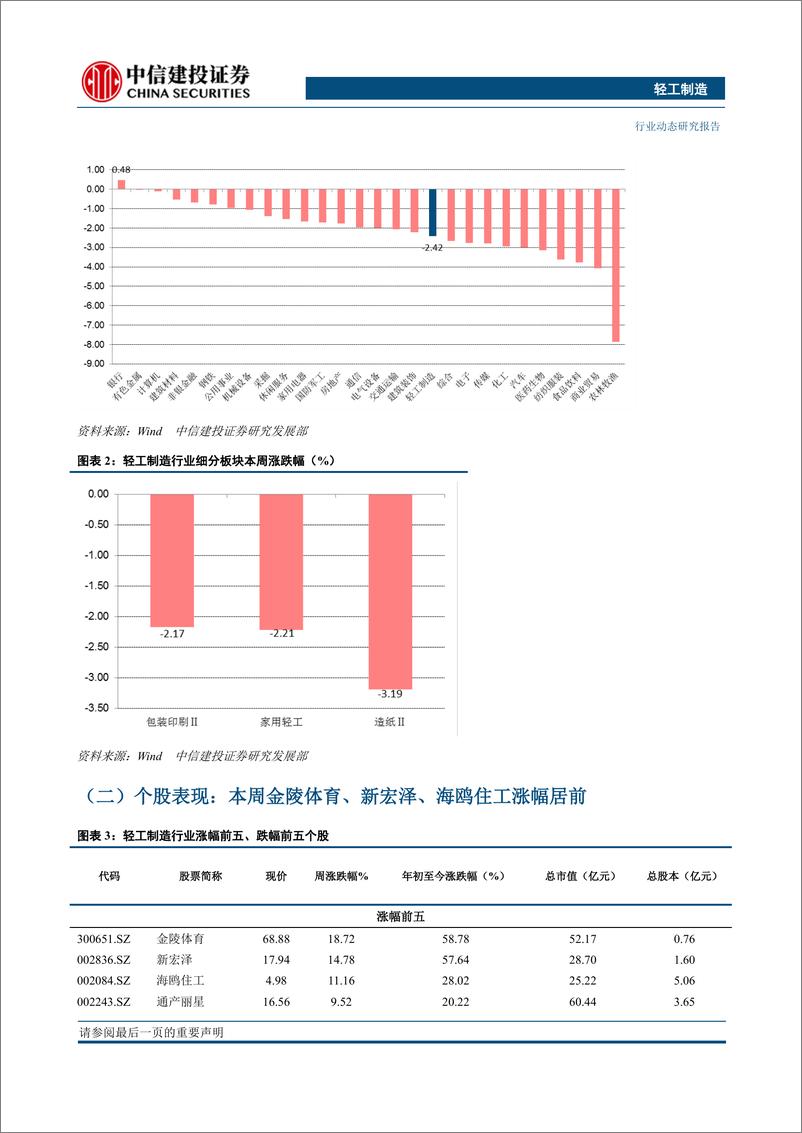 《轻工制造行业：轻工细分消费龙头已安全边际显著-20190527-中信建投-16页》 - 第7页预览图